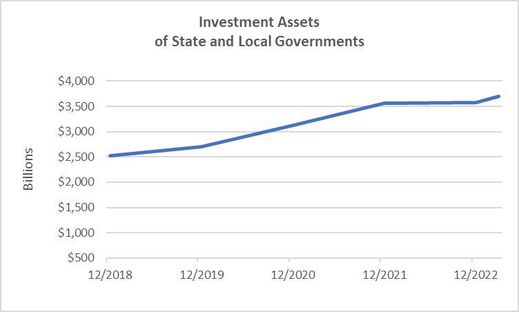 Chart of Investment Assets of Sate and Local Governments 2018-2023